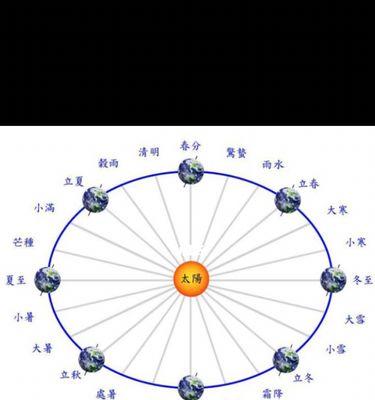 火炬几天浇一次水（掌握不同季节火炬的浇水技巧）