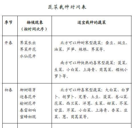 龙豆种植全攻略（掌握种植时间和方法）