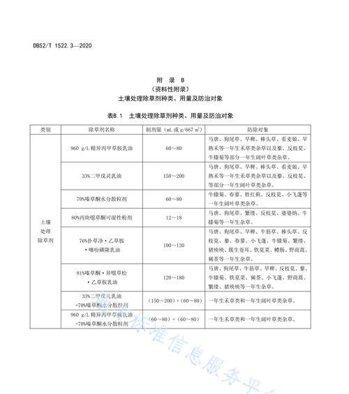 马铃薯病虫害如何防治？有效防治技术与方法措施有哪些？