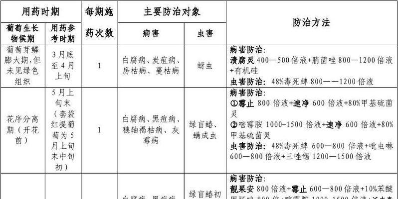 芒果病虫害防治技术与方法措施有哪些？如何有效实施？