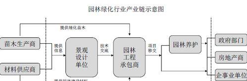 农林花卉相关工作内容是什么？花卉行业有哪些职业机会？